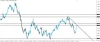 EUR/NZD Short Starting to Run thumbnail