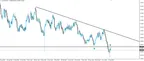 Bears Regaining Control of AUD/USD thumbnail