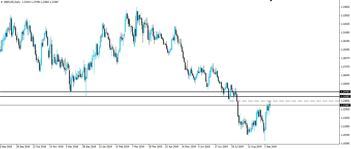 190910-gbpusd-d1.png