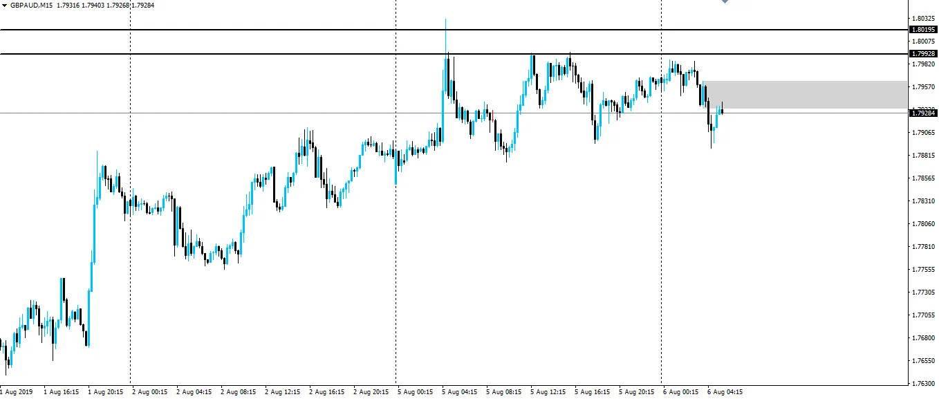 190806-gbpaud-m15.png