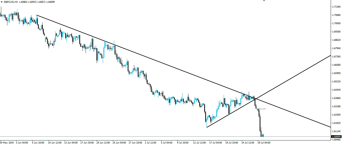 190730-gbpcad-h4.png