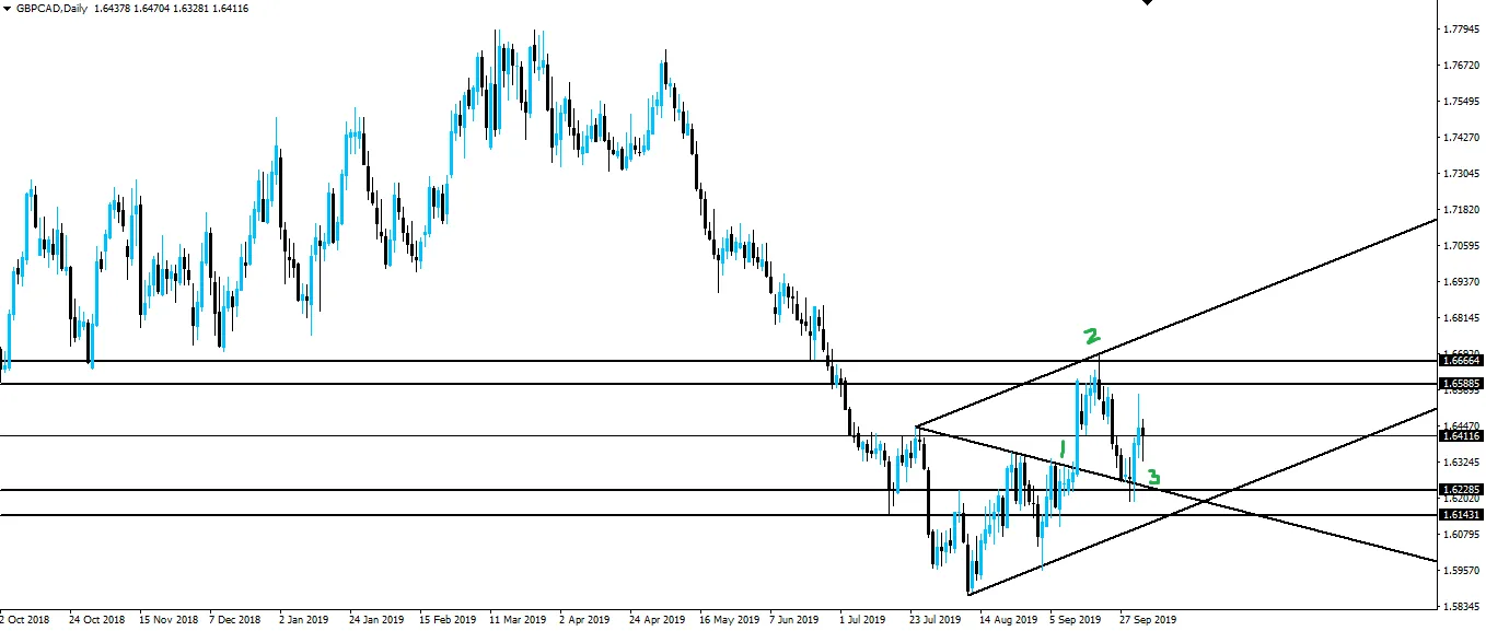 191005-gbpcad-d1.png