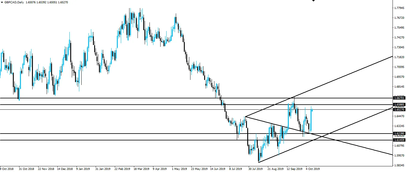 191011-gbpcad-d1.png