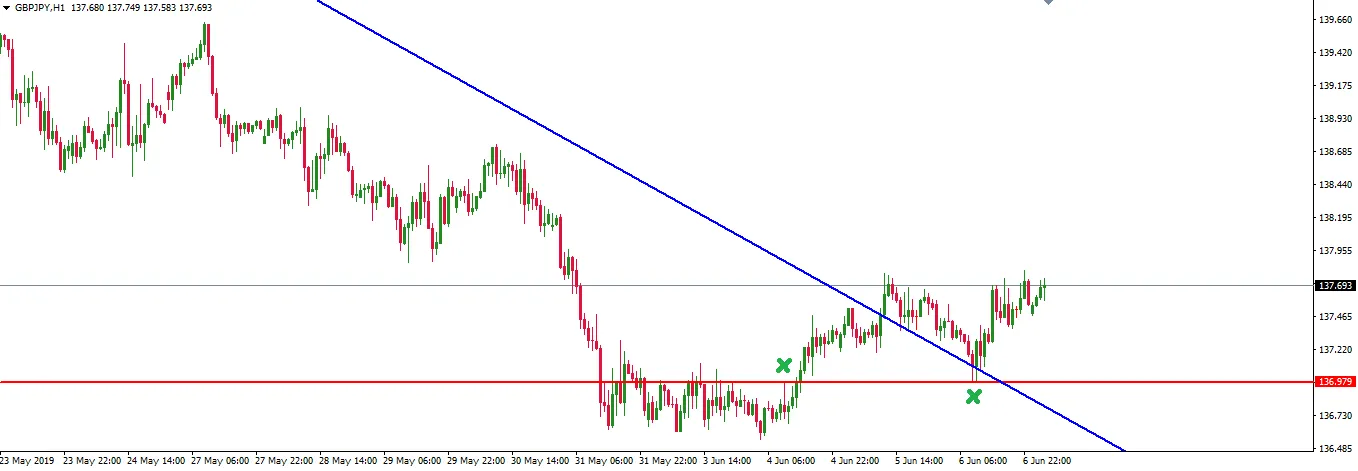 190607-gbpjpy-h1.png