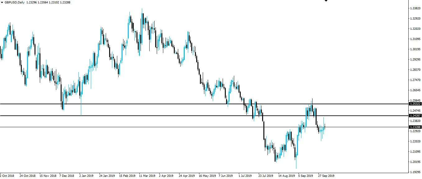 191004-gbpusd-d1.png