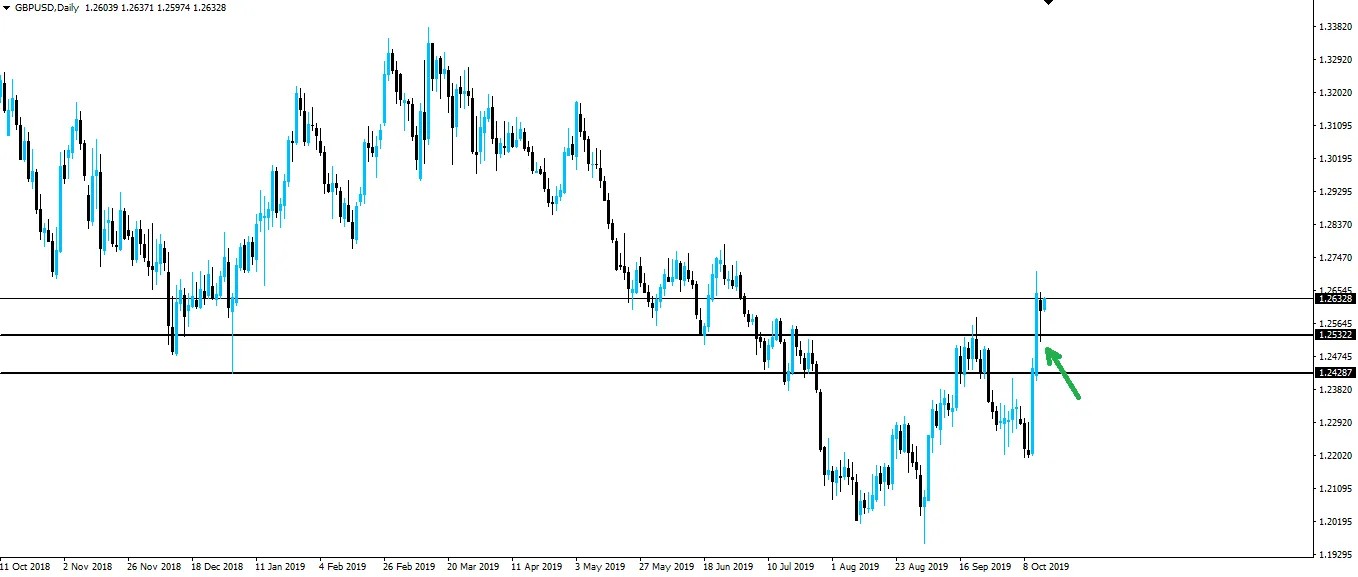191015-gbpusd-d1.png