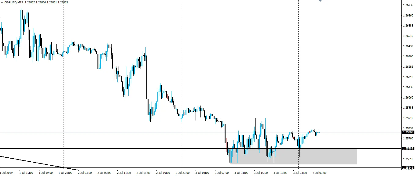 190704-gbpusd-m15.png