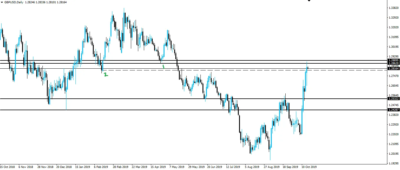 191017-gbpusd-d1.png
