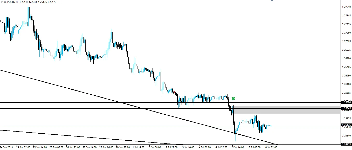 190709-audusd-h1.png