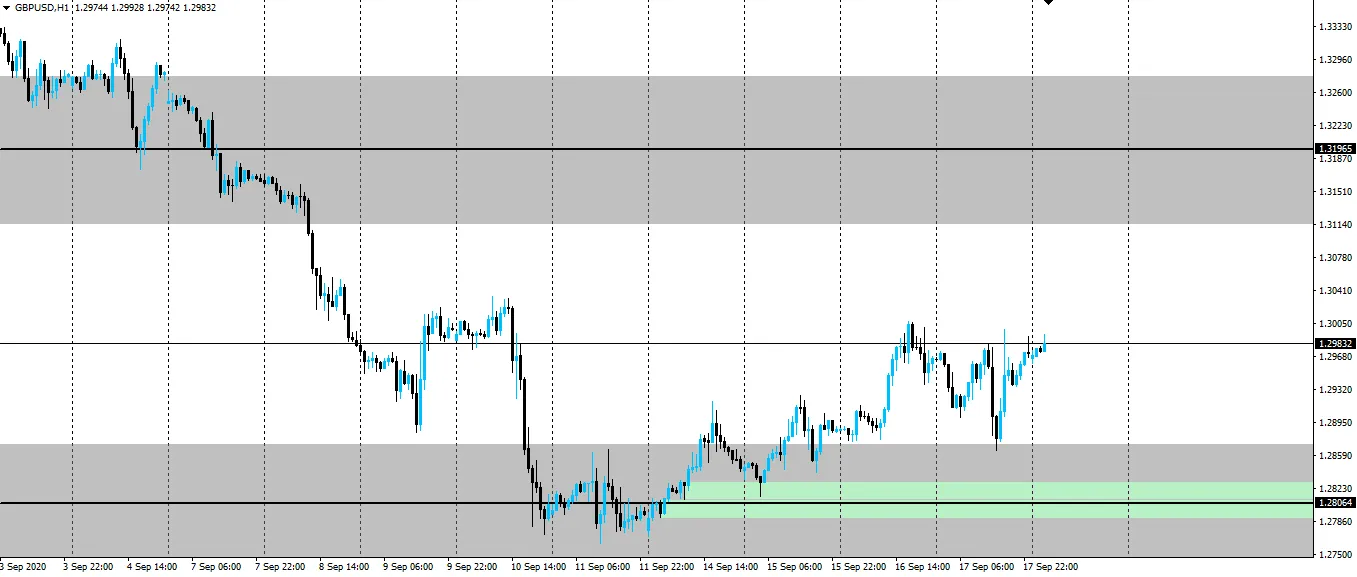 gbpusd-h1.png