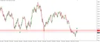 NZD/JPY Intraday Wedge Breakout at Higher Time Frame Resistance thumbnail