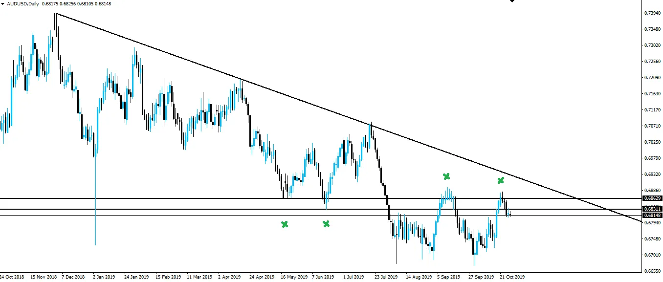 191028-audusd-d1.png
