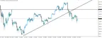 BTC/USD Hourly Trend Line Break Confirms Bitcoin Resistance thumbnail