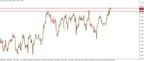 USD/CAD at Resistance - Breakout or Fade? thumbnail