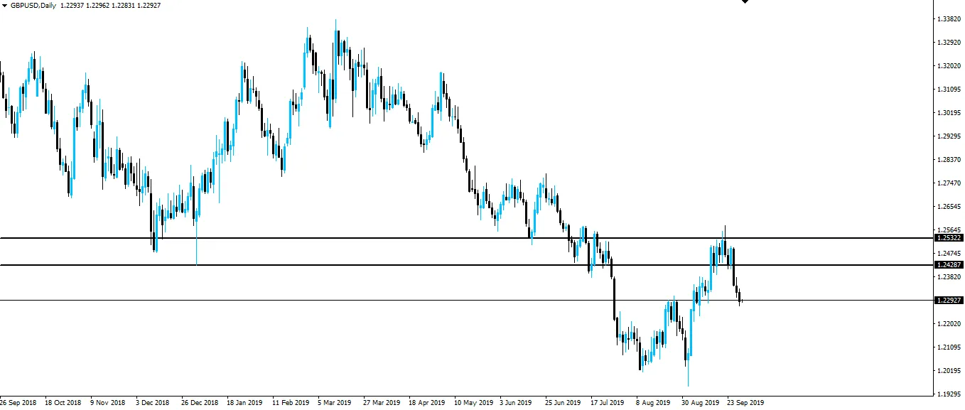190930-gbpusd-d1.png