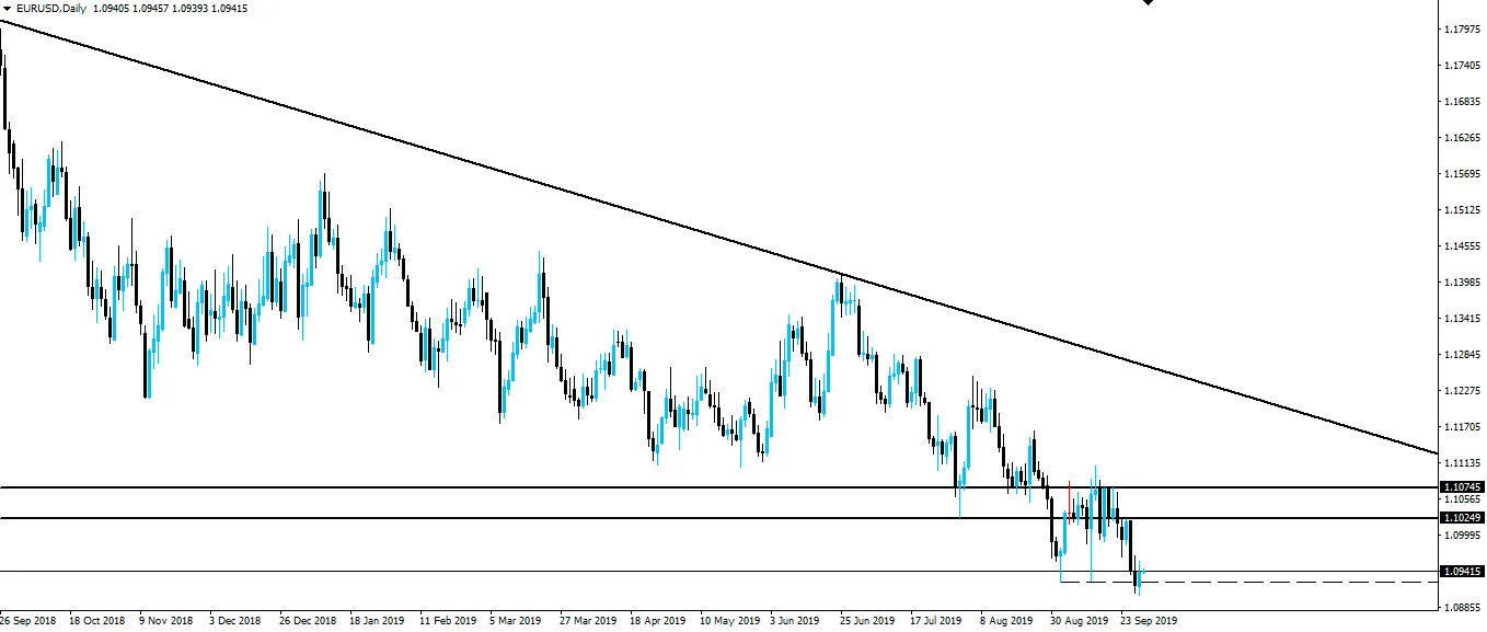 190930-eurusd-d1.png
