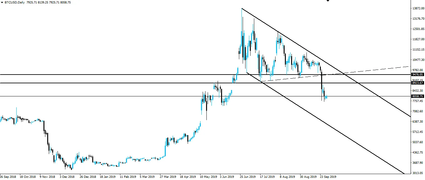 190930-btcusd-d1.png