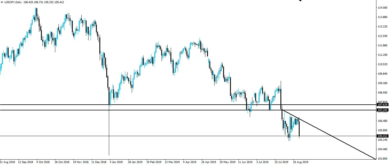 190825-usdjpy-d1.png