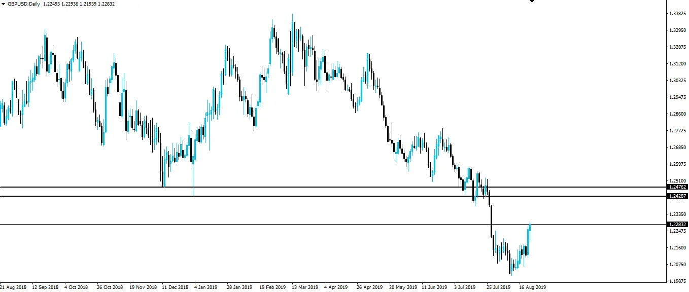 190825-gbpusd-d1.png