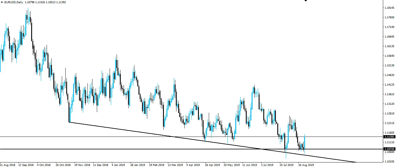 190825-eurusd-d1.png