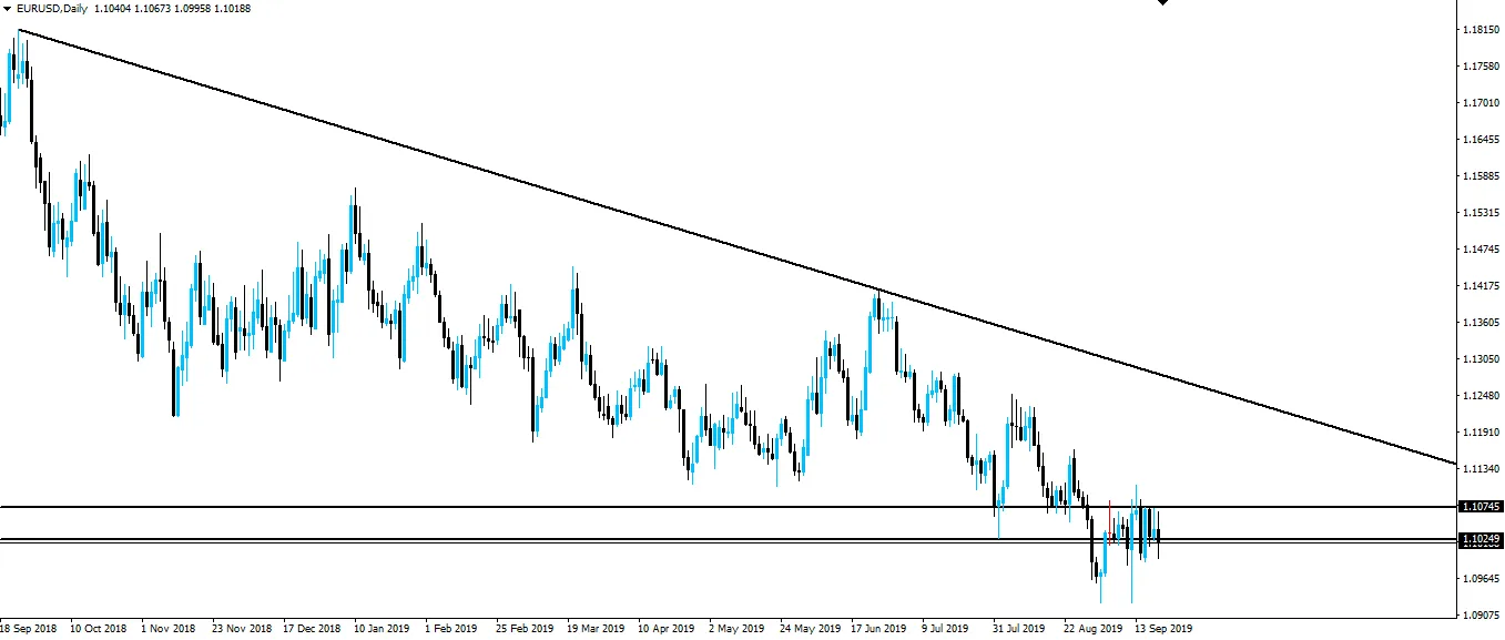 190921-eurusd-d1.png
