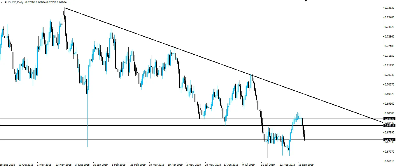 190921-audusd-d1.png