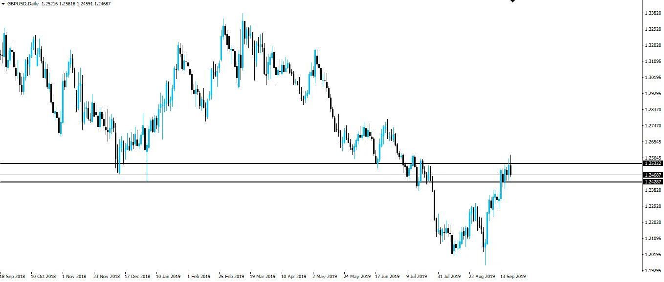 190921-gbpusd-d1.png