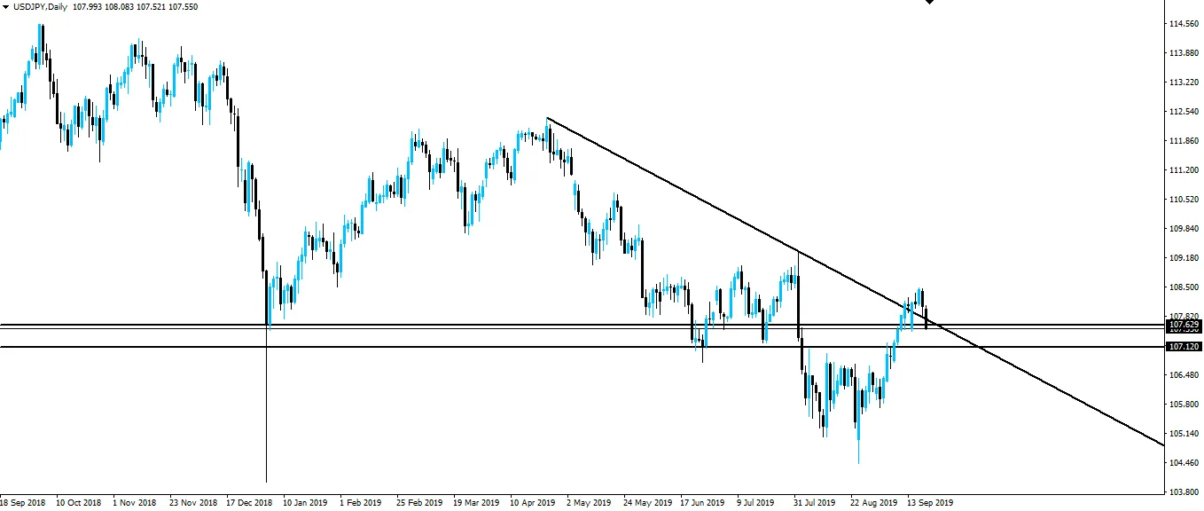190921-usdjpy-d1.png
