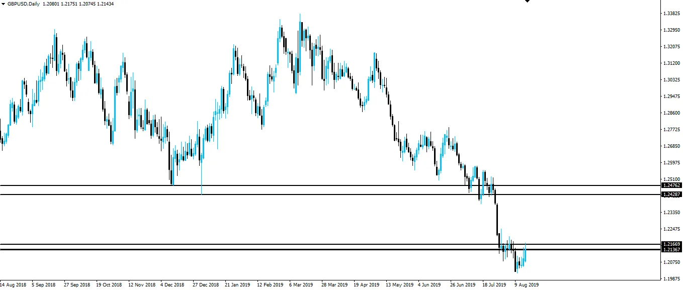 190818-gbpusd-d1.png