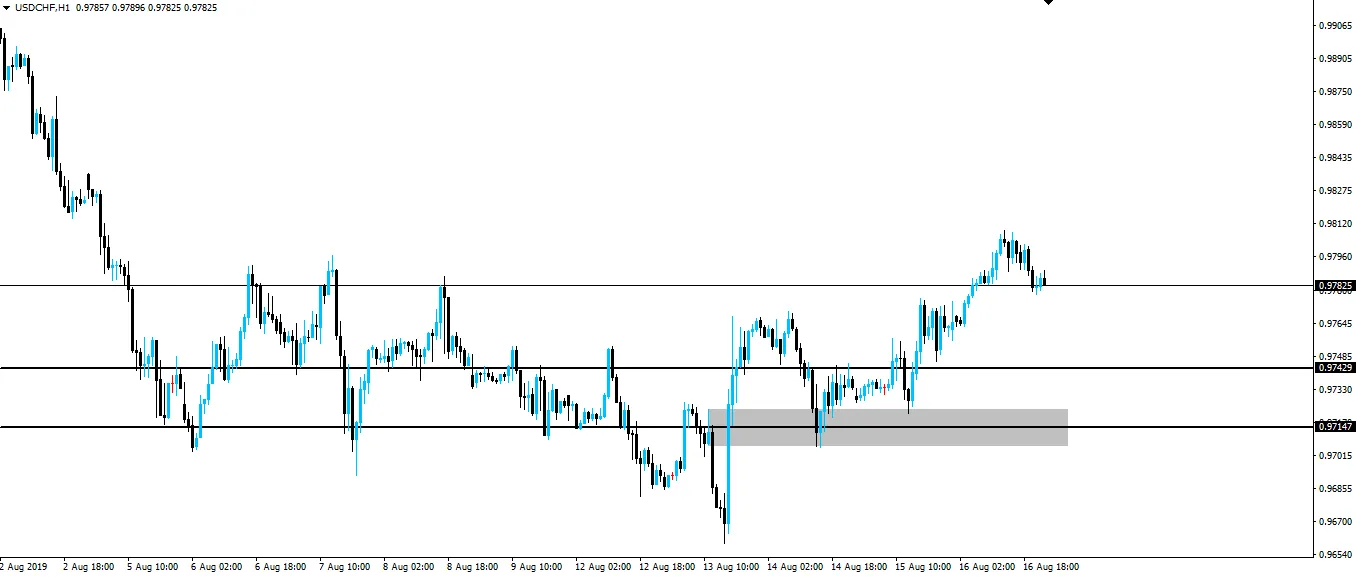 190818-usdchf-h1.png