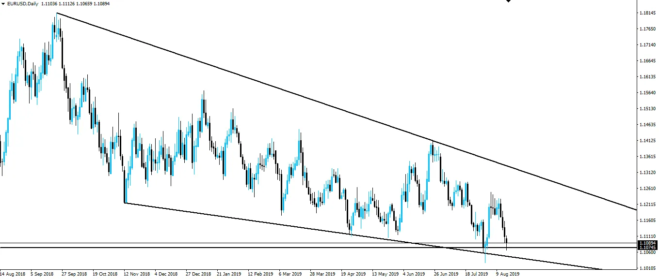 190818-eurusd-d1.png