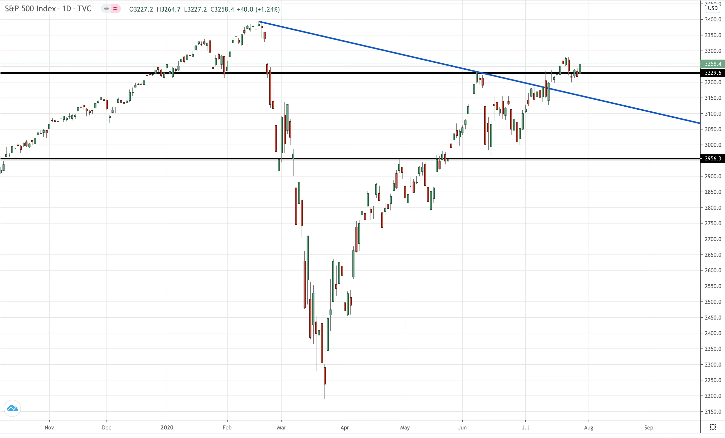 danewilliams-spx.png