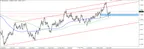 USD/CAD Bouncing Within Daily Ascending Channel thumbnail