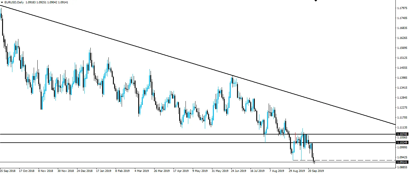 190927-eurusd-d1.png