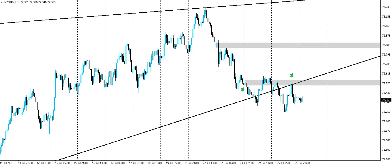 190726-nzdjpy-h1.png