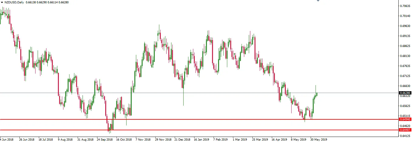 190606-nzdusd-d1.png