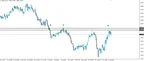 GBP/AUD Higher Time Frame Fake Out then Short thumbnail