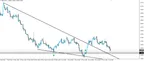 GBP/USD Retesting Broken Support as Resistance After NFP Drop thumbnail