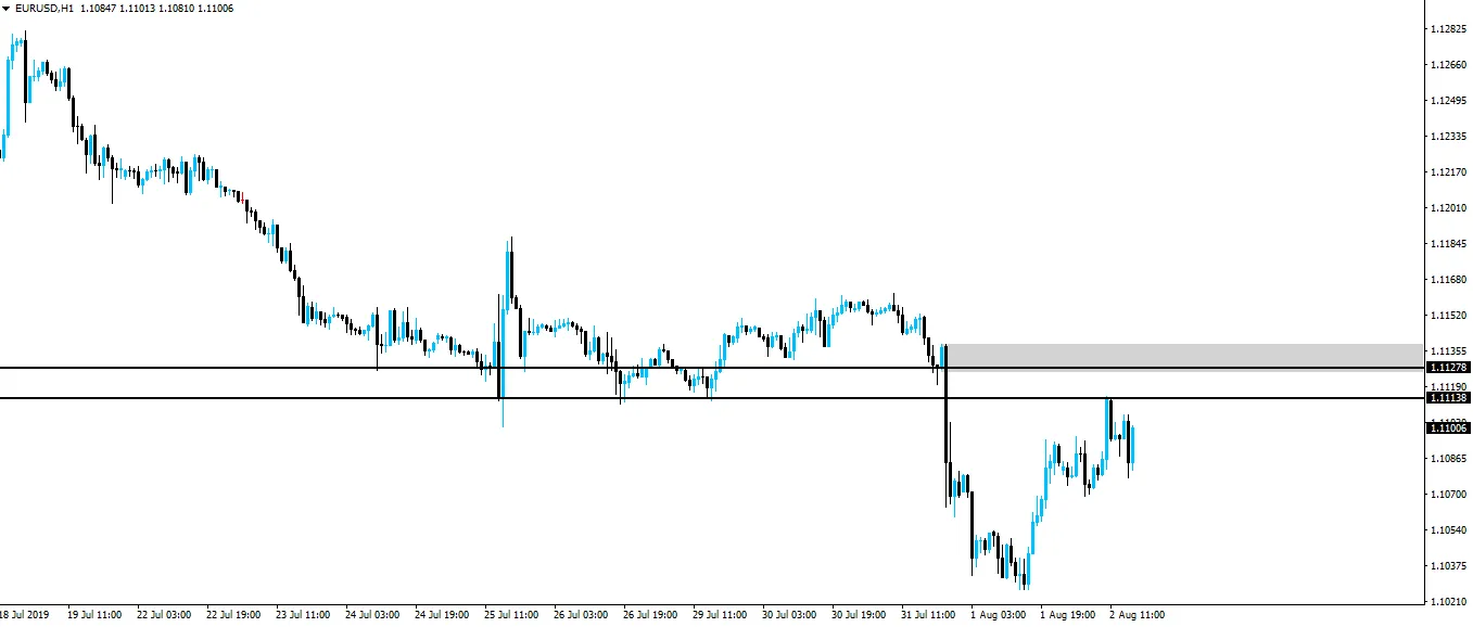 190802-eurusd-h1.png