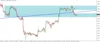 USD/CAD Short - Trade Recap thumbnail