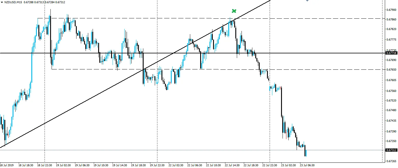 190723-nzdusd-h1.png