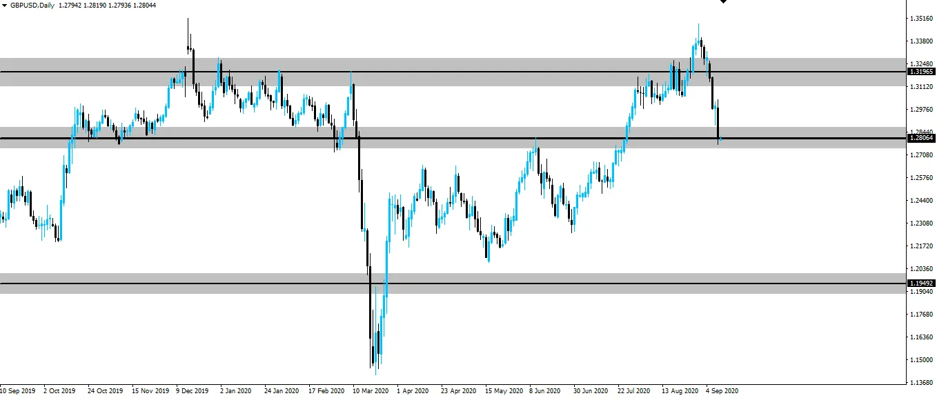 gbpusd-daily-1.png
