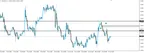 USD/CAD Short Trade Recap - Aggressive v Conservative Trading thumbnail