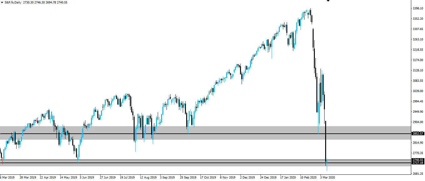 200310sp500daily.png