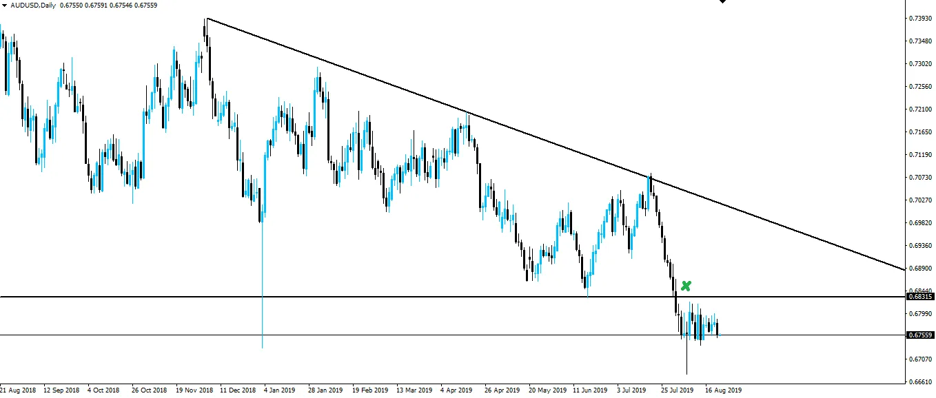 190823-audusd-d1.png