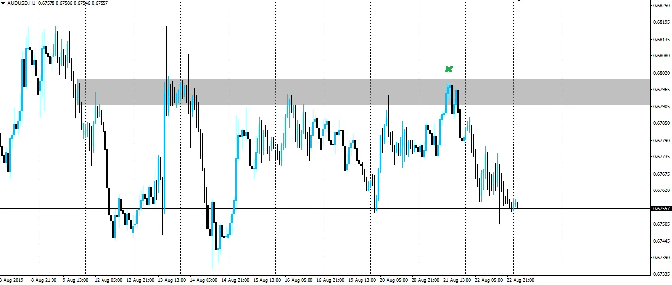 190823-audusd-h1.png
