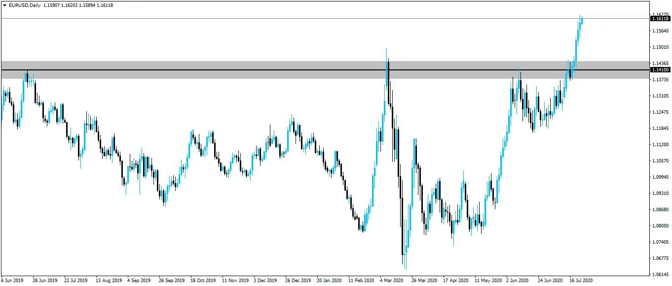eurusd-200724.png