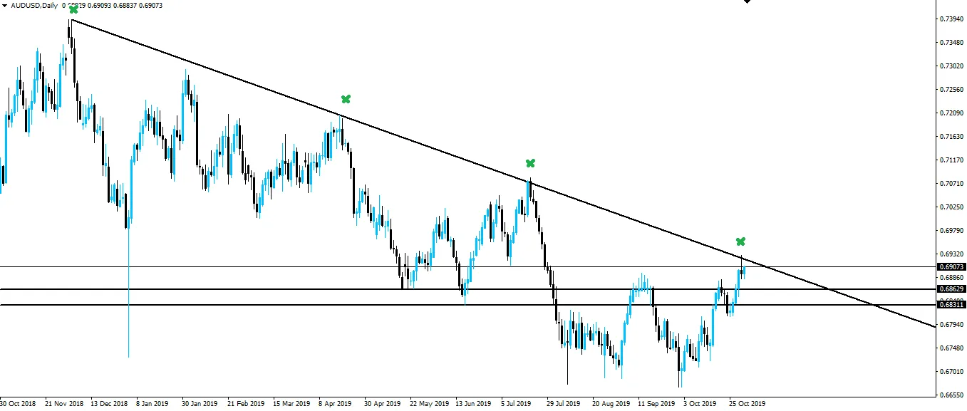 191101-audusd-d1.png