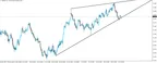 NZD/JPY Rising Wedge Continues to Hold thumbnail