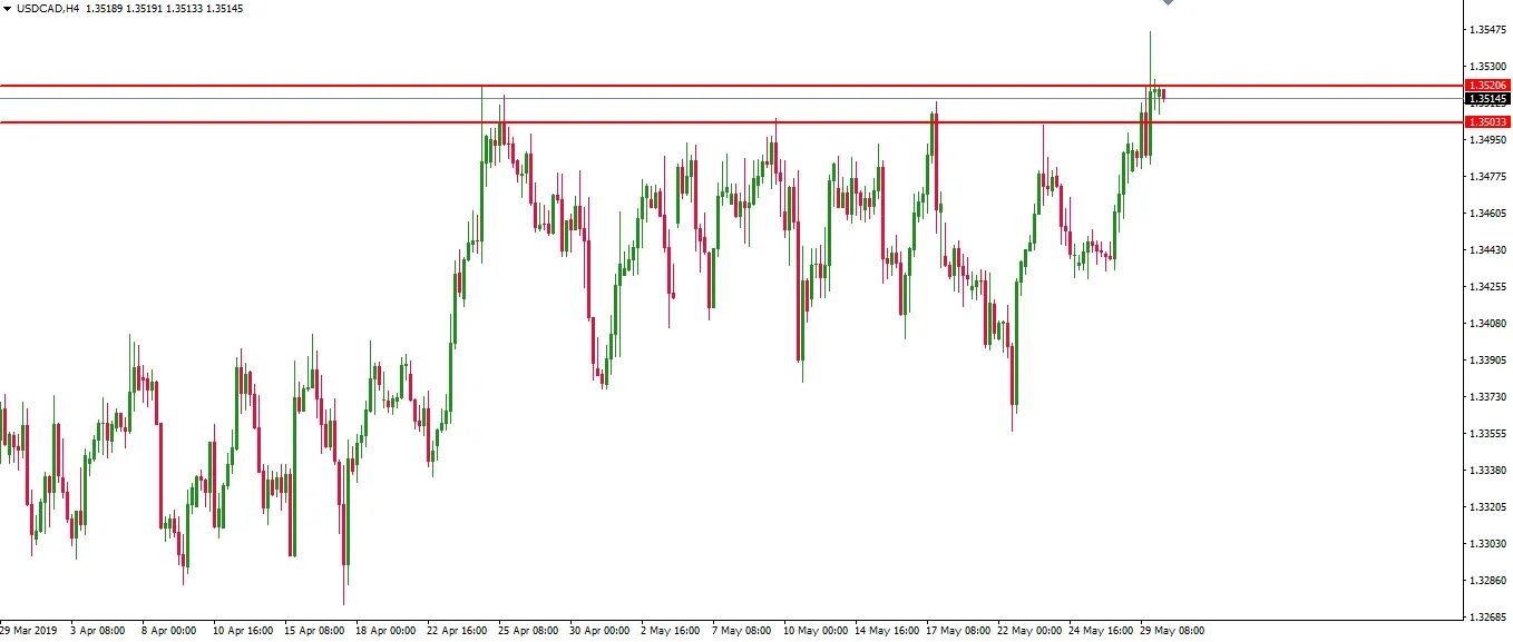 190530-usdcad-h4.png